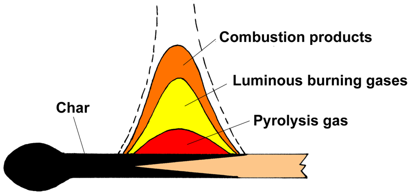Burning Matchstick